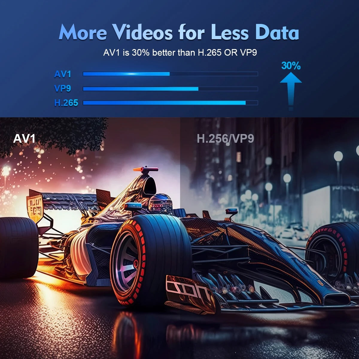 Magcubic Mini Portable HY300 Pro Projector 8K Full HD Native 720P 290 ANSI BT5.4 Android 14 Home Theater Outdoor Projector